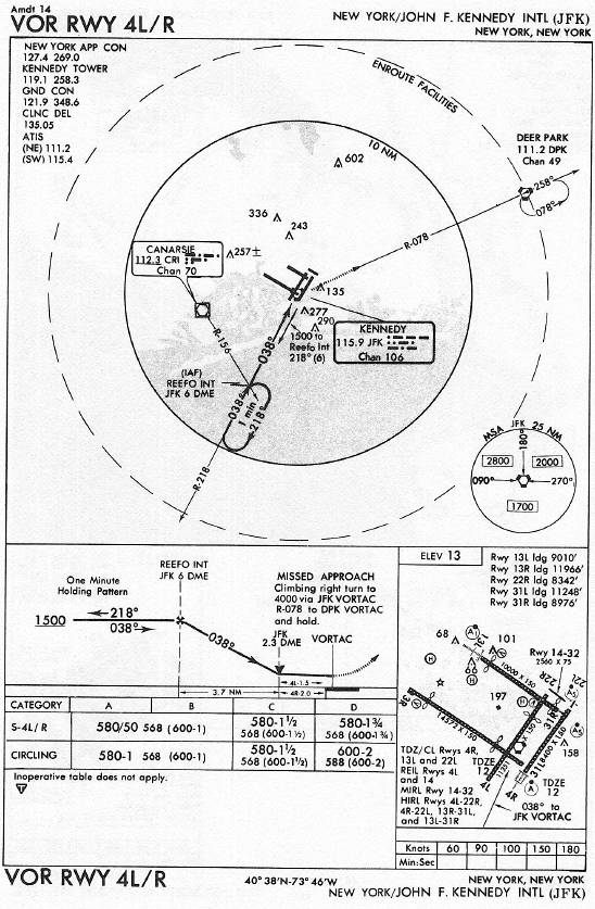 NEW YORK/JOHN F. KENNEDY INTL (JFK) VOR RWY 4L/R approach chart