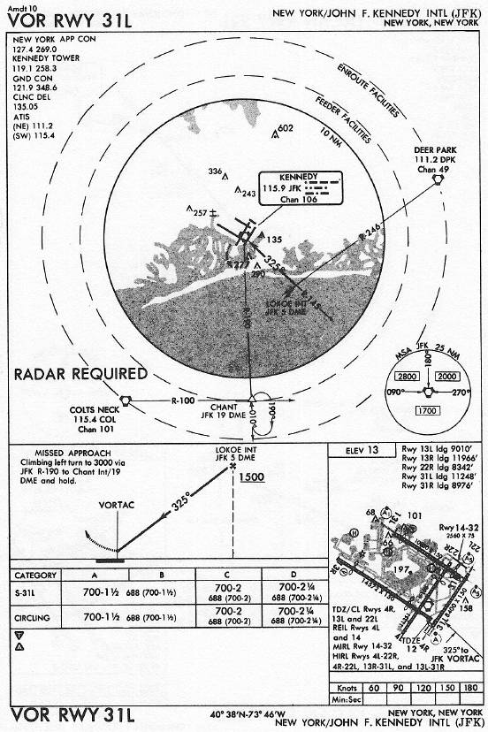 Jfk Approach Charts