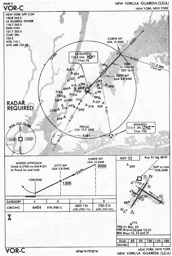 Flight Sim Approach Charts