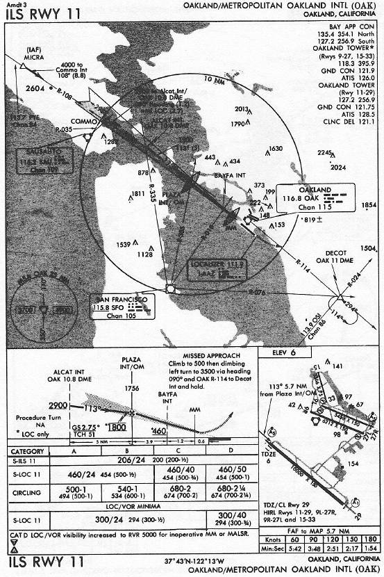 OAKLAND/METROPOLITAN OAKLAND INTL (OAK) ILS RWY 11 approach chart