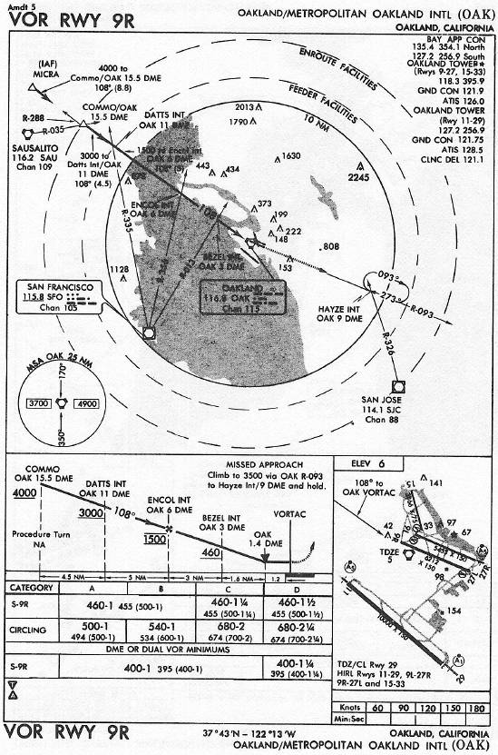 OAKLAND/METROPOLITAN OAKLAND INTL (OAK) VOR RWY 9R approach chart