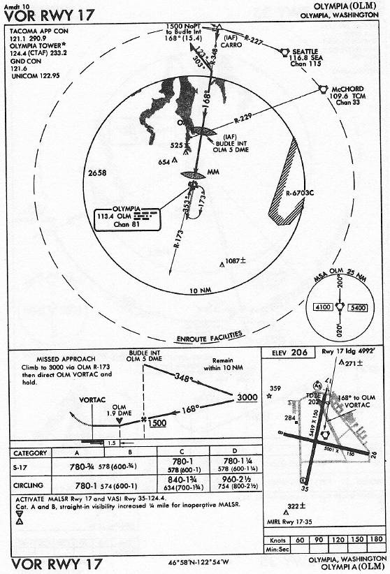 OLYMPIA (OLM) VOR RWY 17 approach chart