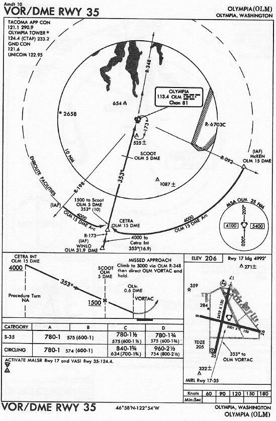 OLYMPIA (OLM) VOR/DME RWY 35 approach chart