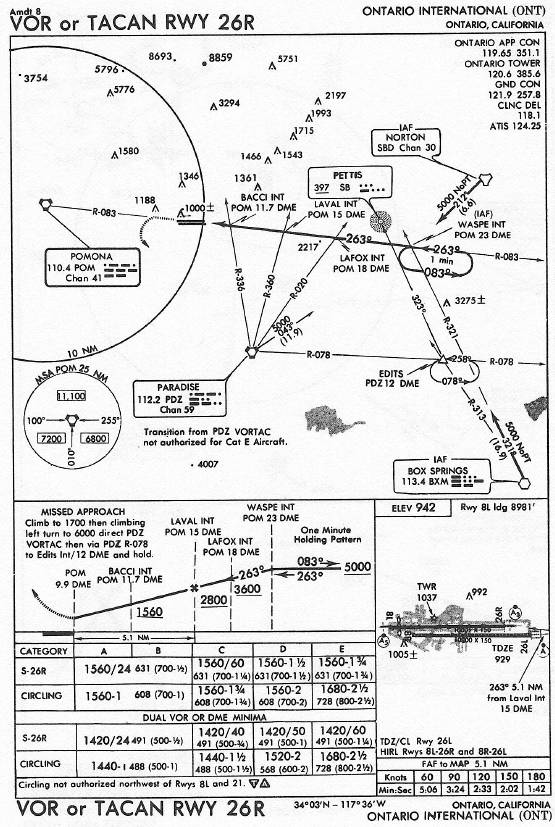 ONTARIO INTERNATIONAL (ONT) VOR or TACAN RWY 26R approach chart