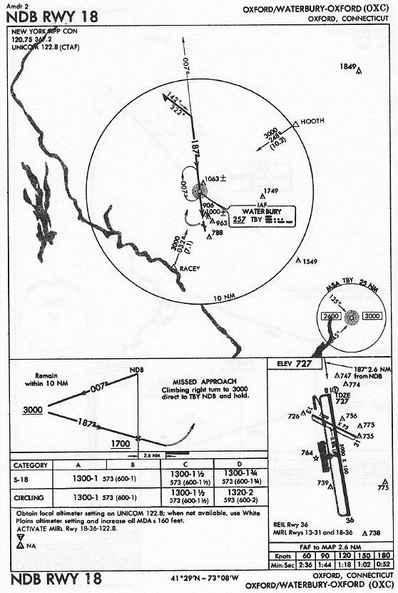 OXFORD/WATERBURY-OXFORD (OXC) NDB RWY 18 approach chart