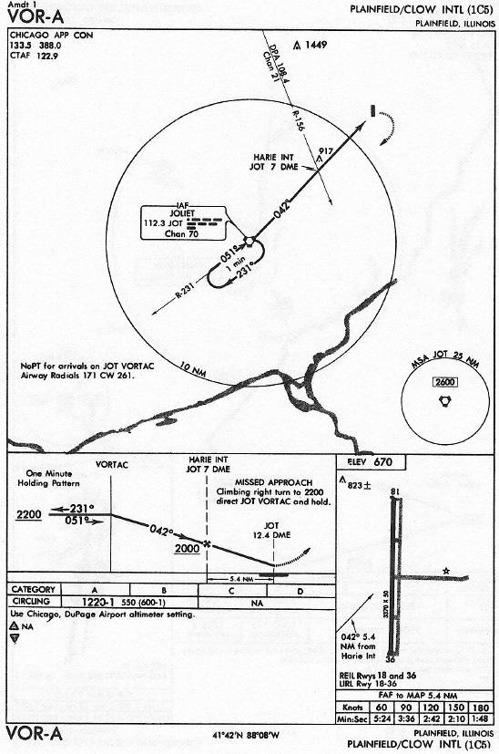 PLAINFIELD/CLOW INTL (1C5) VOR-A approach chart