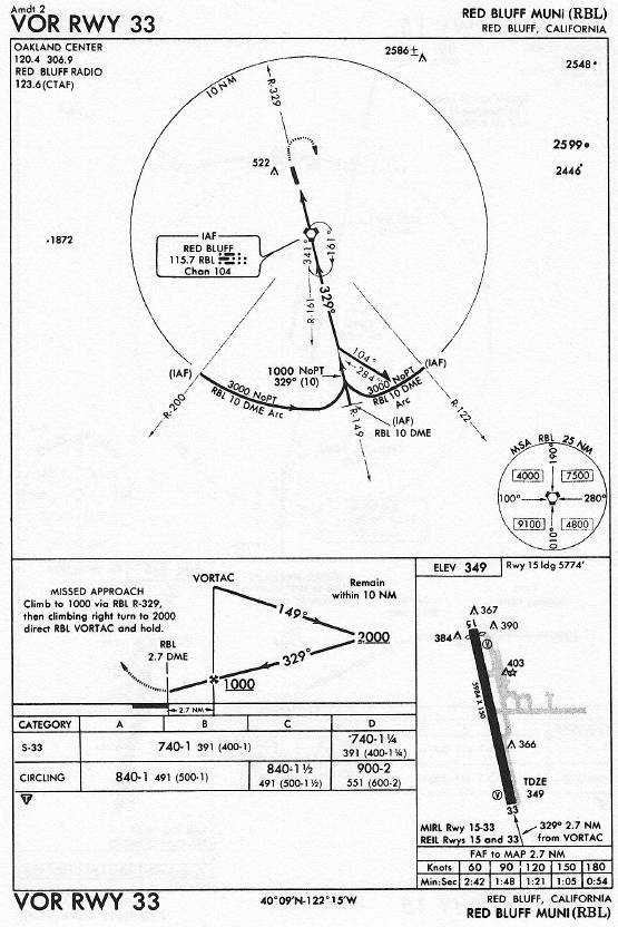 RED BLUFF MUNI (RBL) VOR RWY 33 approach chart