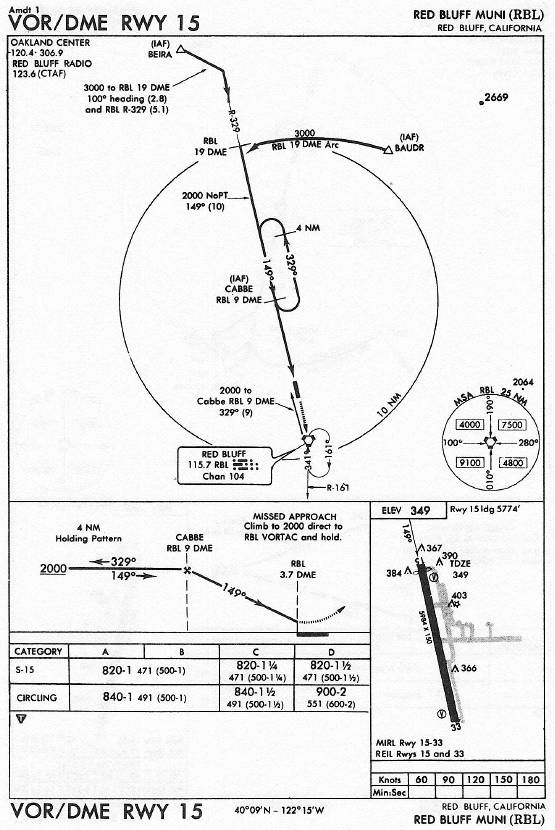 RED BLUFF MUNI (RBL) VOR/DME RWY 15 approach chart