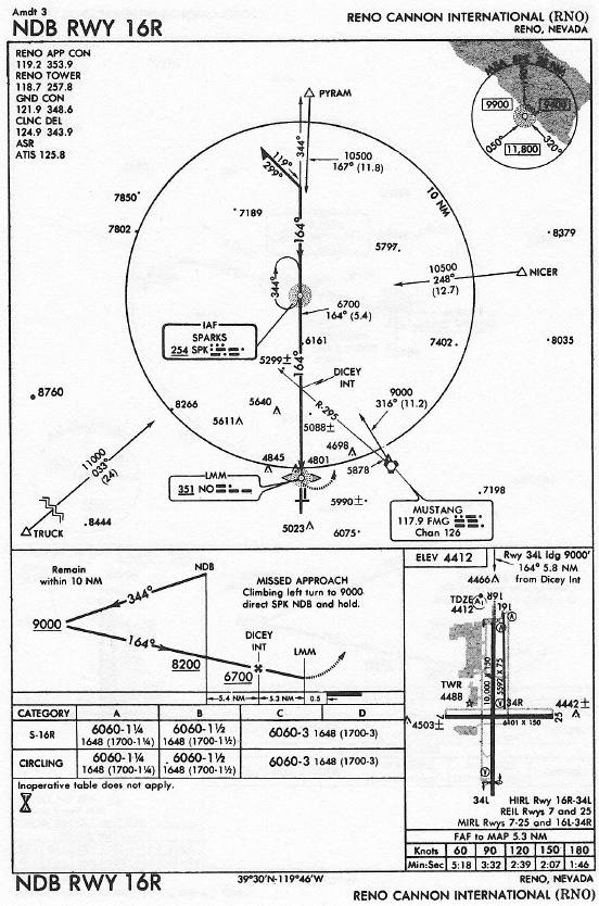 RENO CANNON INTERNATIONAL (RNO) NDB RWY 16R approach chart