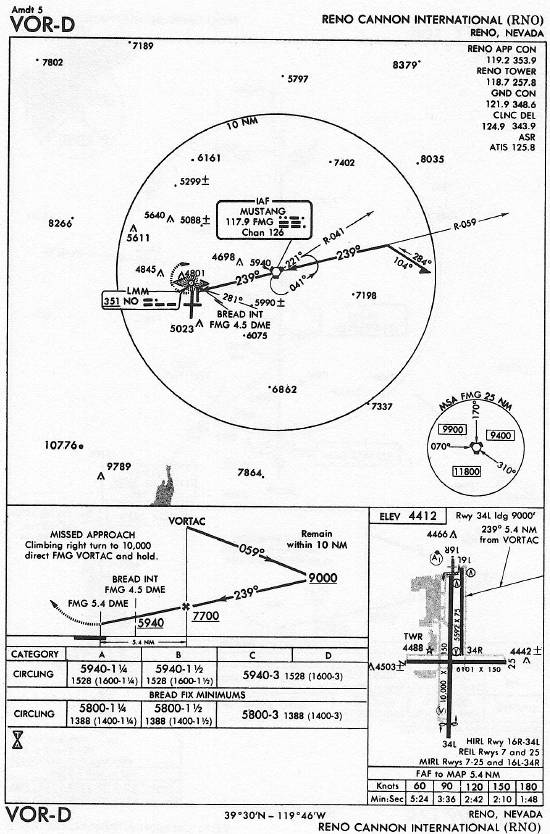 RENO CANNON INTERNATIONAL (RNO) VOR-D approach chart