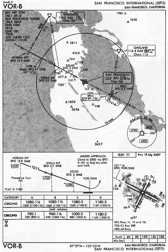 Sfo Approach Charts