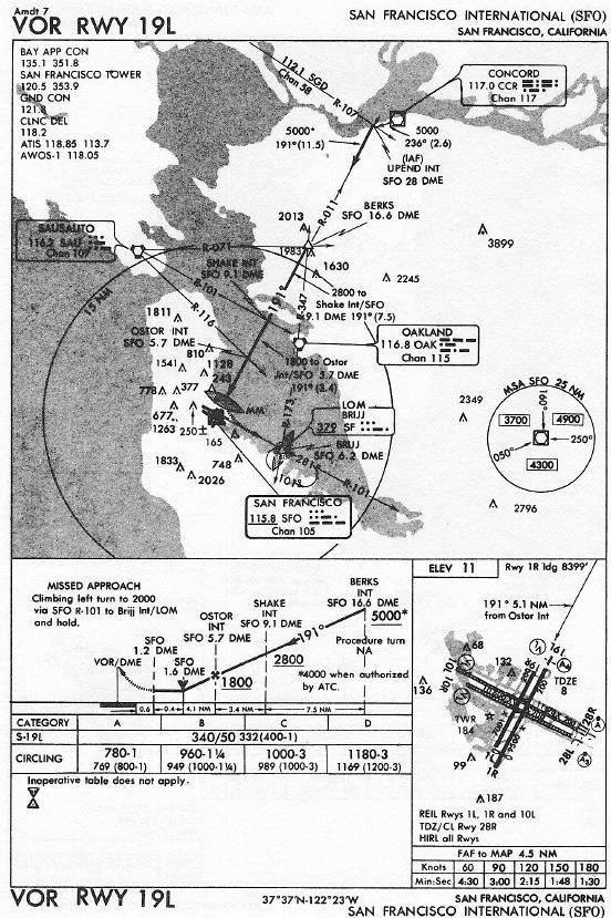 SAN FRANCISCO INTERNATIONAL (SFO) VOR RWY 19L approach chart