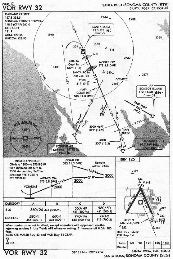 SANTA ROSA/SONOMA COUNTY (STS) VOR RWY 32 approach chart