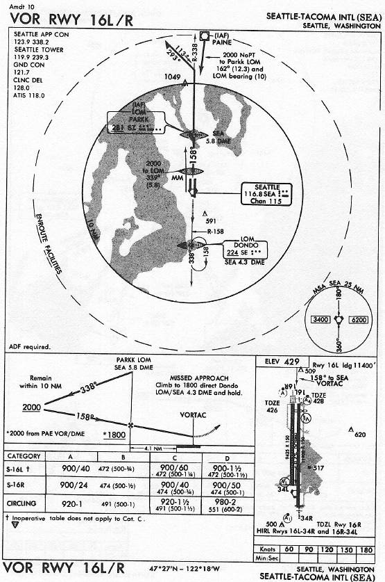 SEATTLE-TACOMA INTL (SEA) VOR RWY 16L/R approach chart