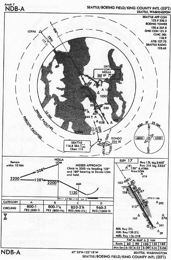 SEATTLE/BOEING FIELD/KING COUNTY INTL (BFI) NDB-A approach chart