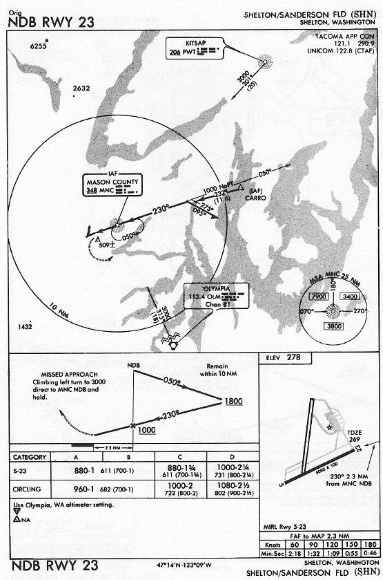 SHELTON/SANDERSON FLD (SHN) NDB RWY 23 approach chart