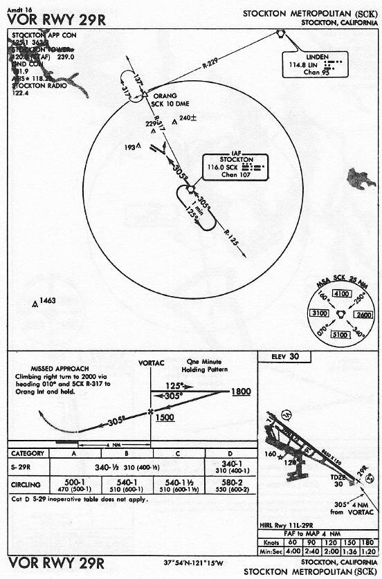 STOCKTON METROPOLITAN (SCK) VOR RWY 29R approach chart