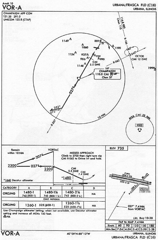 URBANA/FRASCA FLD (C16) VOR-A approach chart