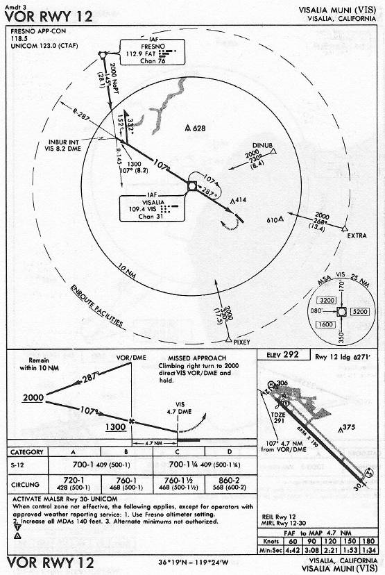 VISALIA MUNI (VIS) VOR RWY 12 approach chart