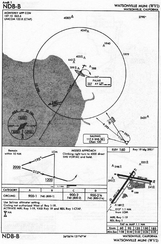 WATSONVILLE MUNI (WVI) NDB-B approach chart