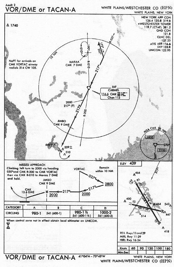 WHITE PLAINS/WESTCHESTER CO (HPN) VOR/DME or TACANA-A approach chart