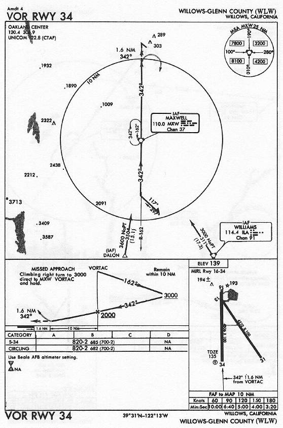 WILLOWS-GLENN COUNTY (WLW) VOR RWY 34 approach chart