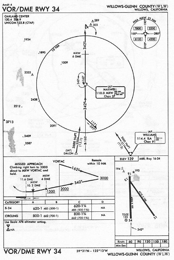 WILLOWS-GLENN COUNTY (WLW) VOR/DME RWY 34 approach chart