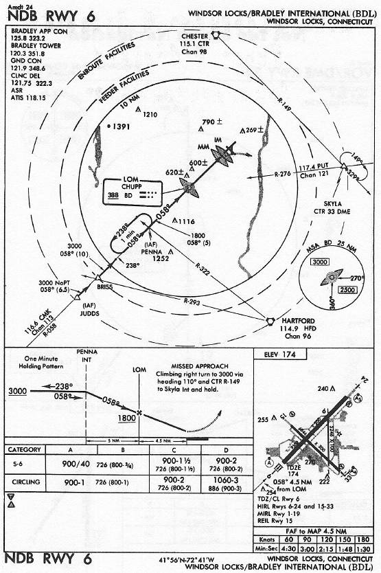 WINDSOR LOCKS/BRADLEY INTERNATIONAL (BDL) NDB RWY 6 approach chart