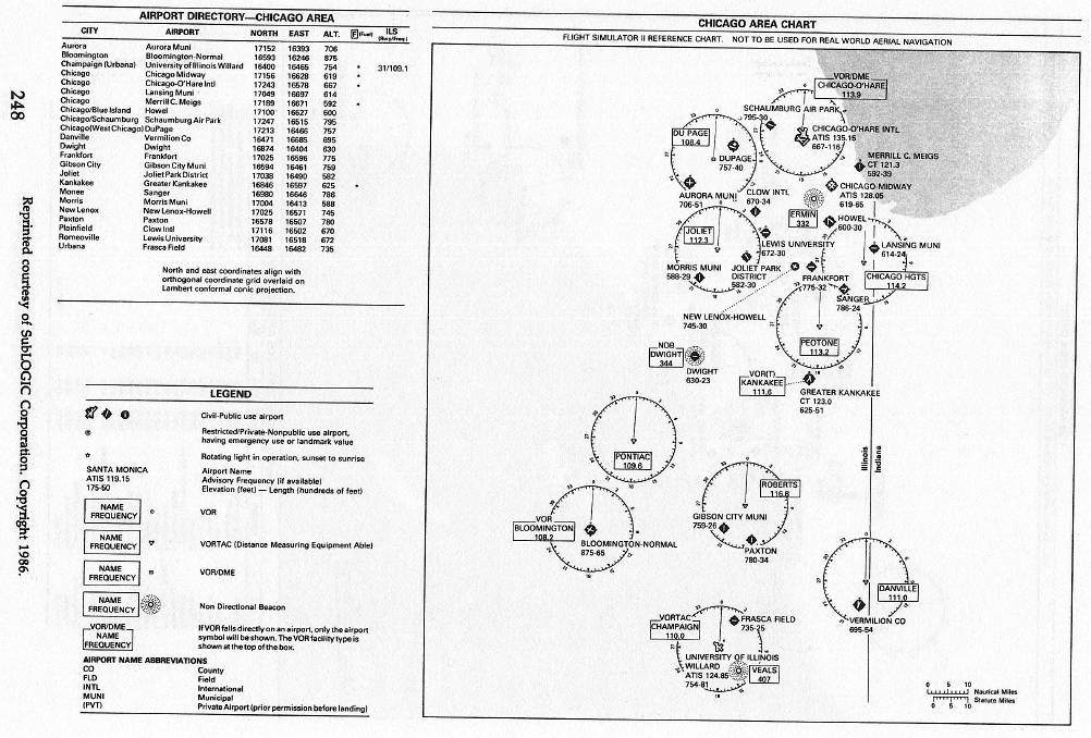 Chicago Area Chart approach chart