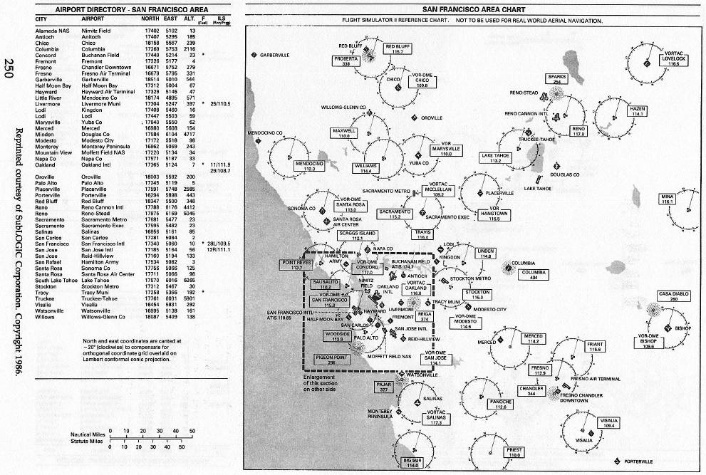 San Francisco Area Chart  approach chart