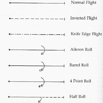 aerobatics - What is the difference between a barrel roll and an