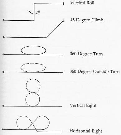 aerobatics - What is the difference between a barrel roll and an