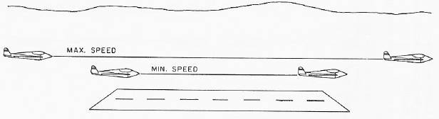 The High-Speed Versus Low-Speed Pass