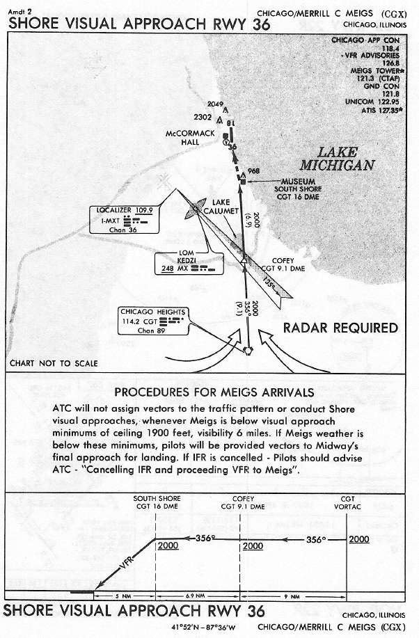 CHICAGO/MERRILL C MEIGS (CGX) SHORE VISUAL APPROACH RWY 36 approach chart