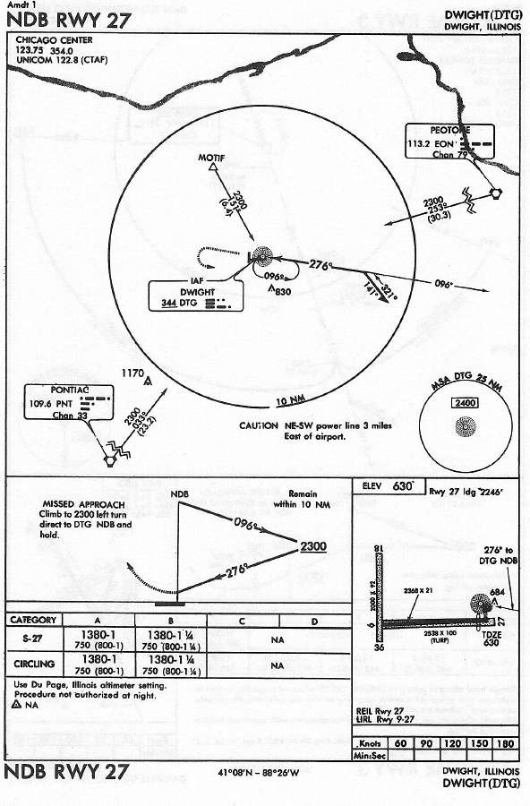 DWIGHT (DTG) NDB RWY 27 approach chart