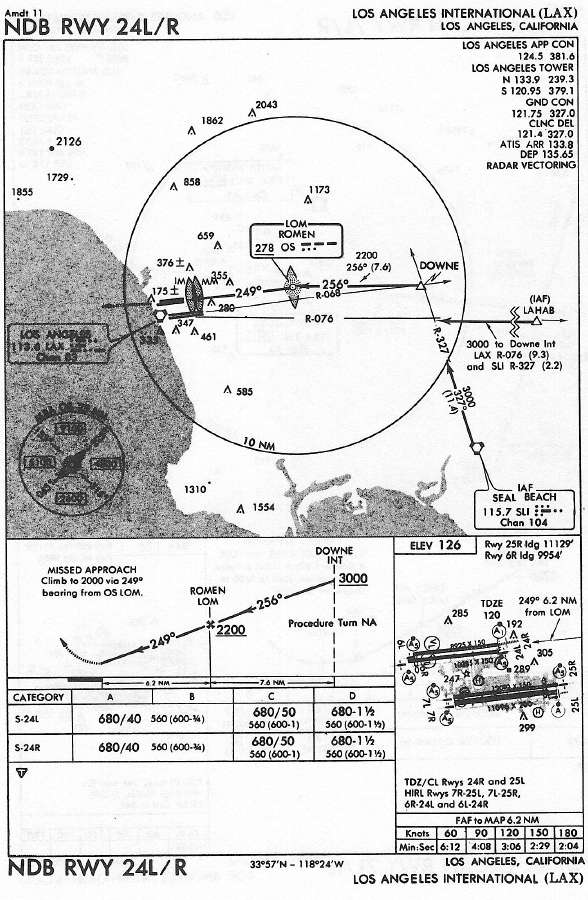 LOS ANGELES INTERNATIONAL AIRPORT (LAX) NDB RWY 24L/R approach chart
