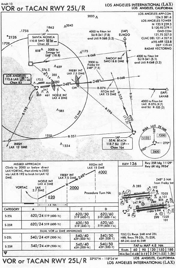 LOS ANGELES INTERNATIONAL AIRPORT (LAX) VOR or TACAN RWY 25L/R approach chart