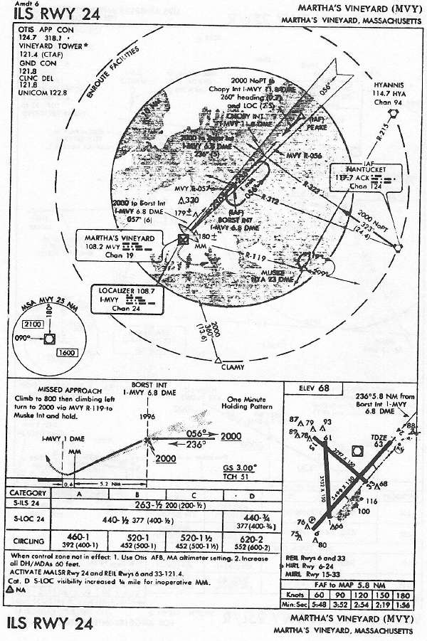 MARTHA'S VINEYARD (MVY) ILS RWY 24 approach chart