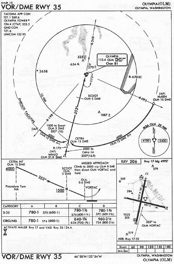 OLYMPIA (OLM) VOR/DME RWY 35 approach chart